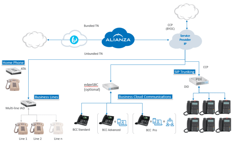 8 Ways SIP Trunk Providers Benefit (Ultimate Guide)